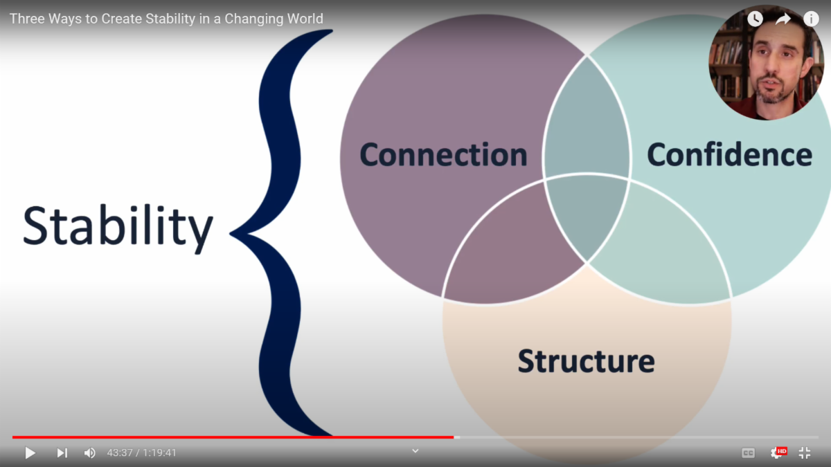 The three principles s of stability are connection, confidence and structure